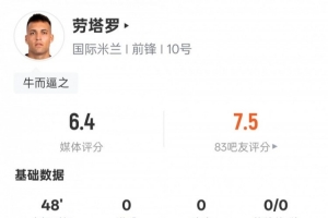 开云官方直播-劳塔罗半场数据：0射门&amp;15次触球，评分6.4